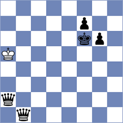 Wyss - Rodriguez Fontecha (chess.com INT, 2023)