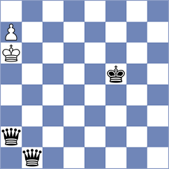 Kepeschuk - Goryachkina (chess.com INT, 2024)