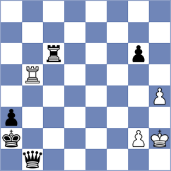 Subervi - Ostrovskiy (chess.com INT, 2023)