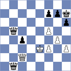 Perez de Miguel - Bilan (chess.com INT, 2023)