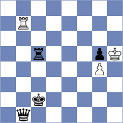 Kabilov - Korkmaz (chess.com INT, 2023)