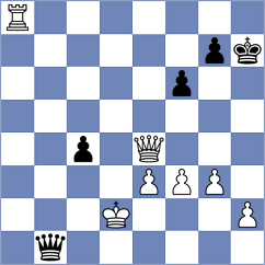 Balaji - Chlpik (chess.com INT, 2024)
