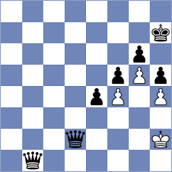 Aadit - Kadam (chess.com INT, 2023)
