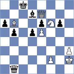 Zhigalko - Grischuk (chess.com INT, 2023)