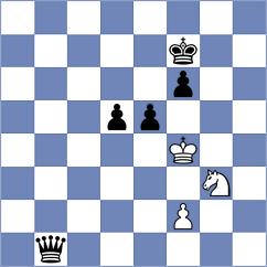 Rosh - Godzwon (chess.com INT, 2024)