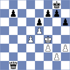 Nguyen - Guliyev (chess.com INT, 2022)