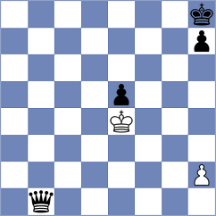 Aditya - Rzayev (Chess.com INT, 2021)