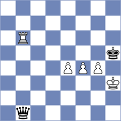Shymanskyi - Person Abrantes (Chess.com INT, 2020)