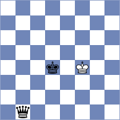 Wimalasuriya - Povshednyi (chess.com INT, 2023)