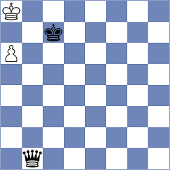 Novikova - Pratyusha (chess.com INT, 2021)