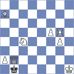 Owezdurdiyeva - Moaataz (chess.com INT, 2022)