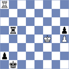 Melikhov - Kozlov (chess.com INT, 2024)