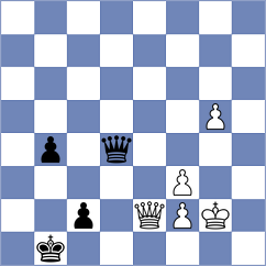 Keymer - Sjugirov (chess.com INT, 2024)