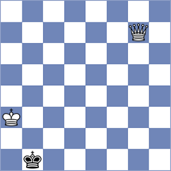 Yuan - Kazmin (chess.com INT, 2024)