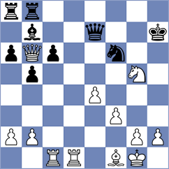 Shimanov - Shandrygin (chess.com INT, 2024)