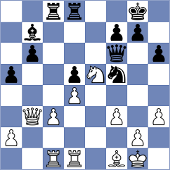 Rivera - Putri (Chess.com INT, 2020)