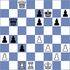Shtivelband - Harish (chess.com INT, 2024)