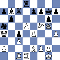Shuvalov - Phillips (chess.com INT, 2023)