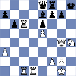 Zhao Jun - Kozin (chess.com INT, 2023)