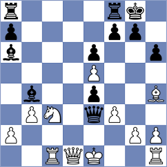 Fayard - Bilan (chess.com INT, 2024)