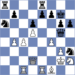 Baches Garcia - Kostiukov (chess.com INT, 2023)