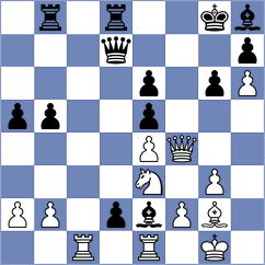 Mateos Rozas - Gutierrez Olivares (chess.com INT, 2023)
