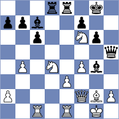 Iskusnyh - Miroshnichenko (Chess.com INT, 2020)