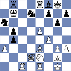 Erigaisi - Syaputra (chess.com INT, 2024)