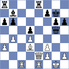 Koc - Madaminov (chess.com INT, 2024)