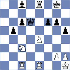 Czerw - Cezila (Chess.com INT, 2020)