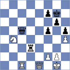 Alvarez Calzadilla - Grot (chess.com INT, 2023)