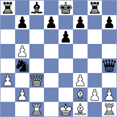 Guerra Mendez - Tologontegin (chess.com INT, 2023)