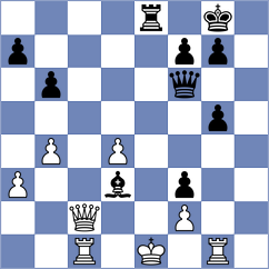 Aksu - Sanchez Alvares (chess.com INT, 2022)