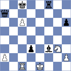 Janeczko - Alvarez Albiol (chess.com INT, 2024)