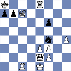 Raja - Sjugirov (chess.com INT, 2024)