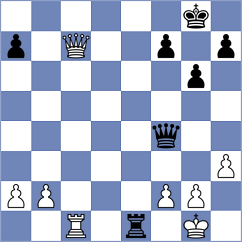 Rakhmangulova - Ravuri (Chess.com INT, 2020)
