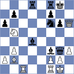 Nechitaylo - King (chess.com INT, 2024)