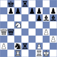 Martinez - Kubatko (chess.com INT, 2023)