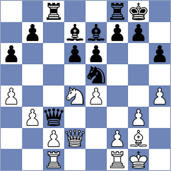 Havryliuk - Rozenfeld (chess.com INT, 2023)