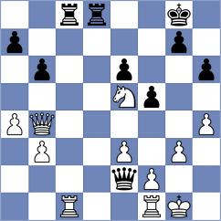 Figorito - Levine (chess.com INT, 2023)