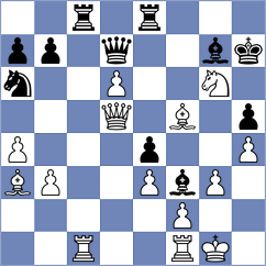Tologontegin - Mishra (chess.com INT, 2023)