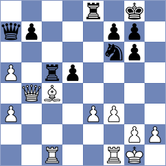 Faizulaev - Bologan (chess.com INT, 2021)