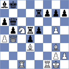 Lana Rodriguez - Kesgin (Chess.com INT, 2021)