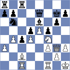 Weetik - Balabayeva (chess.com INT, 2023)
