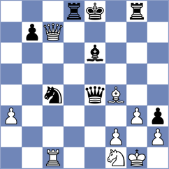 Aulin Jansson - Sohal (chess.com INT, 2020)