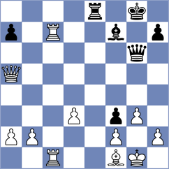 Levitskiy - Leitao (chess.com INT, 2021)