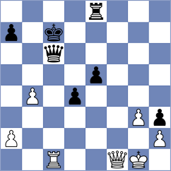 Rottenwohrer Suarez - Filipovic (chess.com INT, 2024)