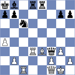 Boruchovsky - Shimanov (chess.com INT, 2023)