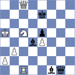 Estevez Polanco - Martin Duque (chess.com INT, 2023)