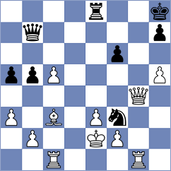 Aksu - Mangialardo (chess.com INT, 2022)